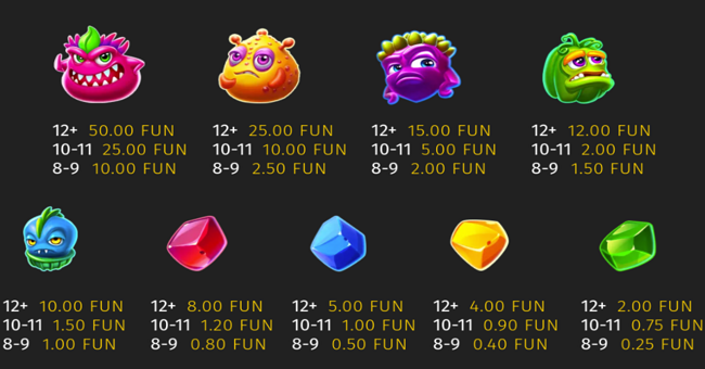 alien fruits 2 paytable paytable