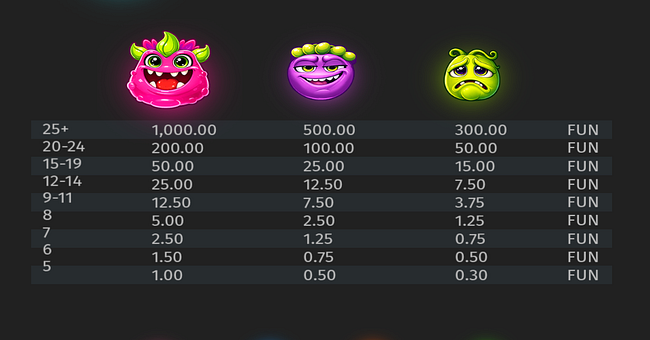 alien fruits 3 paytable 1 paytable