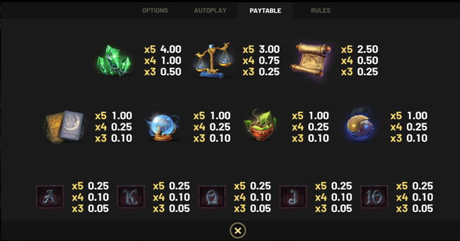 alkemors elements 4 paytable