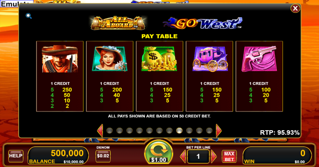 all aboard go west paytable 2 paytable