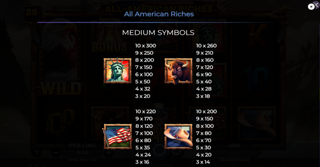 all american riches paytable 1 paytable