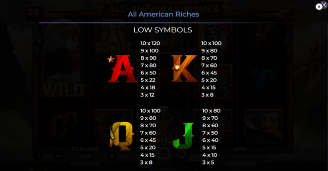 all american riches paytable 2 paytable