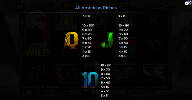 all american riches paytable 3 paytable