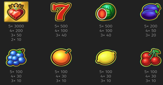 all lucky clovers paytable paytable