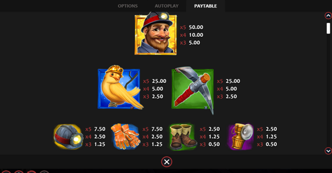 all mine hold and win paytable 1 paytable