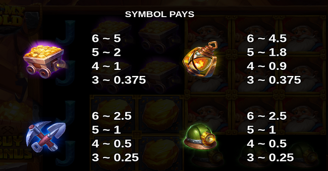 all my gold paytable 1 paytable