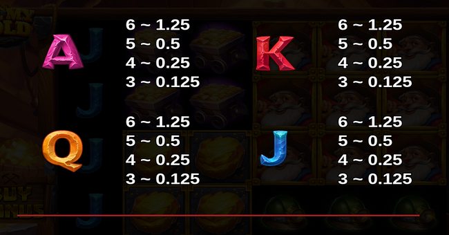 all my gold paytable 2 paytable