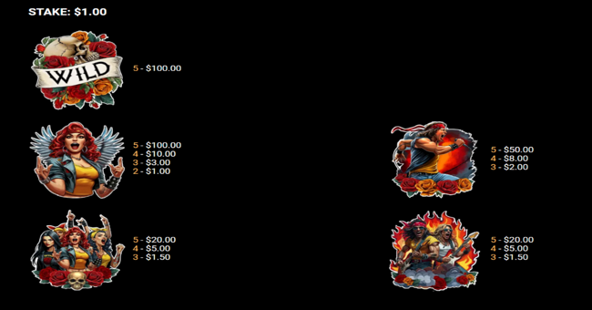 all rocked up paytable 1 paytable