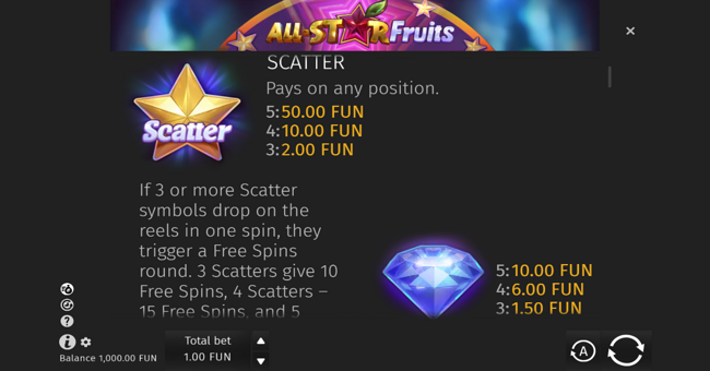 all star fruits paytable 1 paytable