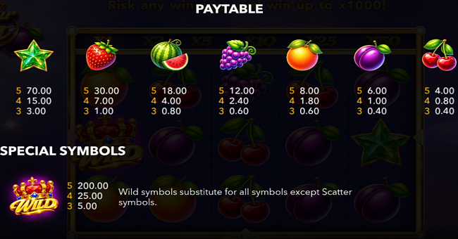 all star win x50 paytable paytable