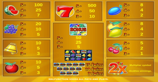 all ways fruits paytable paytable