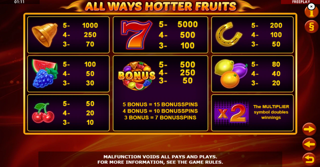 all ways hotter fruits paytable paytable