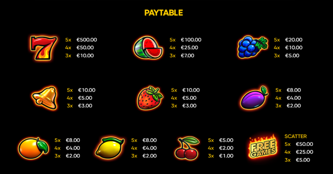 all ways luck paytable paytable