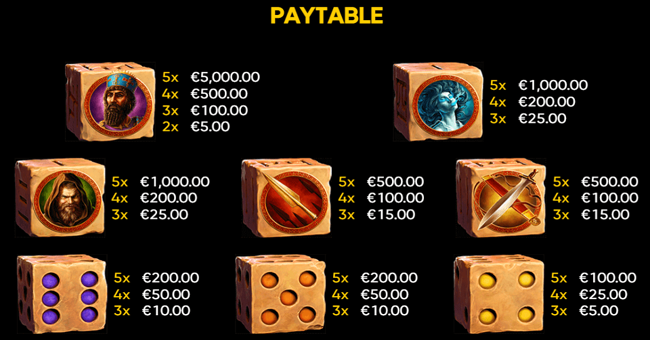 almighty sparta dice paytable 1 paytable