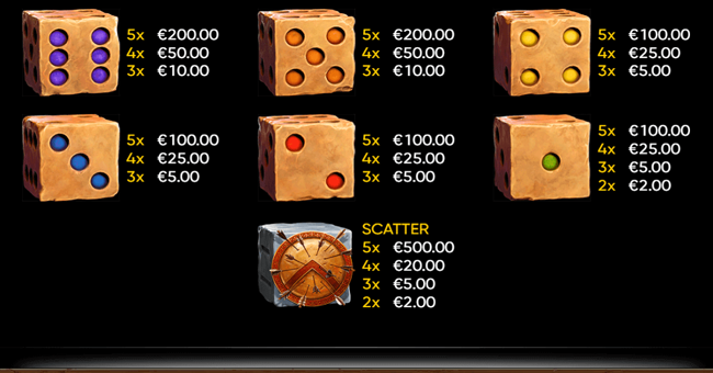 almighty sparta dice paytable 2 paytable