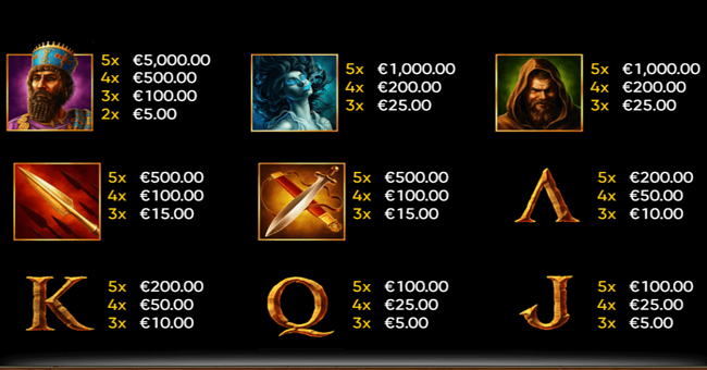 almighty sparta paytable 1 paytable