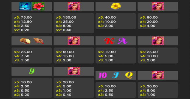 aloha charm paytable paytable