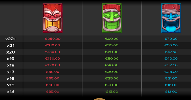 aloha christmas paytable 1 paytable