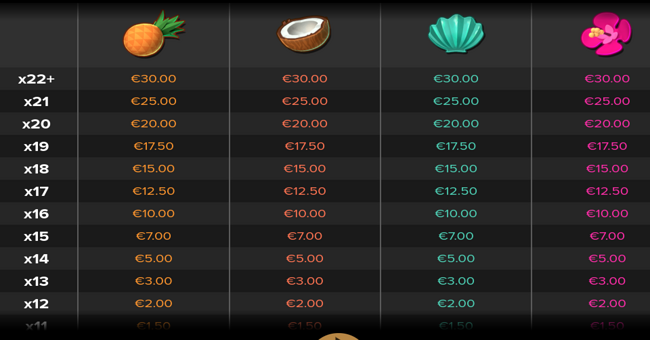 aloha christmas paytable 3 paytable