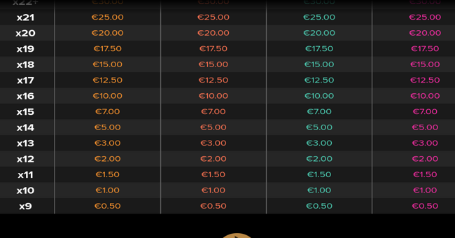 aloha christmas paytable 4 paytable