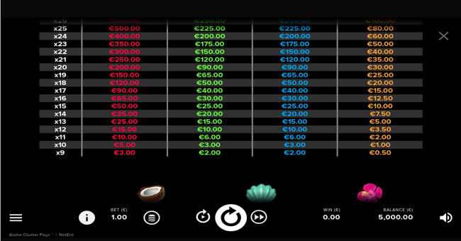 aloha cluster pays paytable 2 paytable