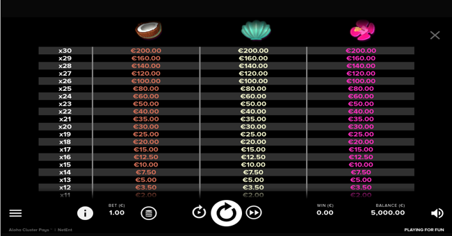 aloha cluster pays paytable 3 paytable