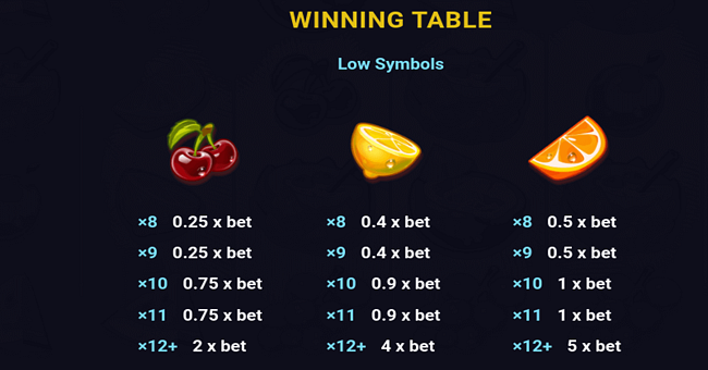aloha fruit bonanza paytable 3 paytable