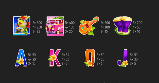 aloha king elvis paytable paytable