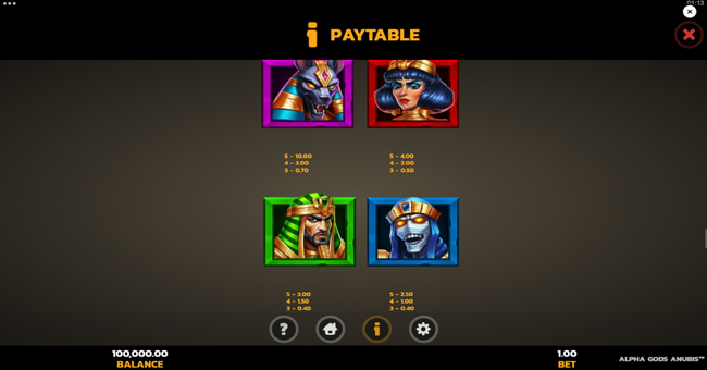 alpha gods anubis paytable 1 paytable