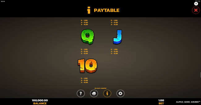 alpha gods anubis paytable 3 paytable