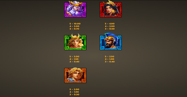 alpha gods zeus 2 wild surge paytable 1 paytable