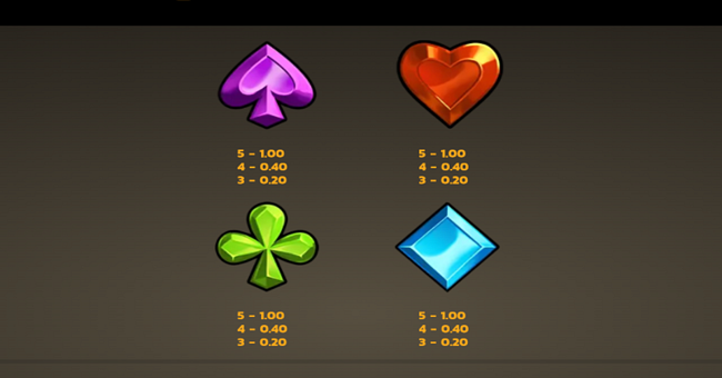 alpha gods zeus 2 wild surge paytable 2 paytable