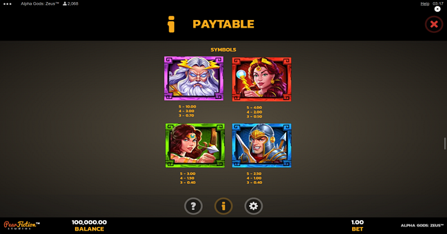 alpha gods zeus paytable 1 paytable