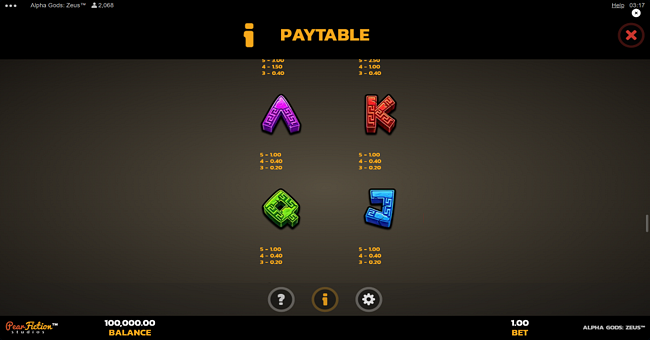 alpha gods zeus paytable 2 paytable