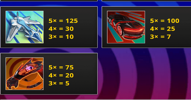 alpha squad paytable 3 paytable