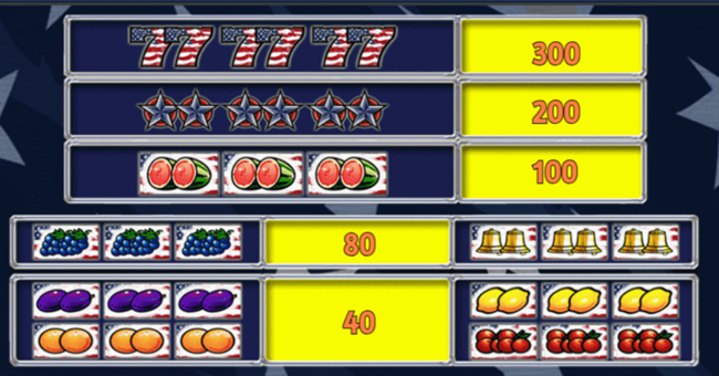 always american paytable paytable