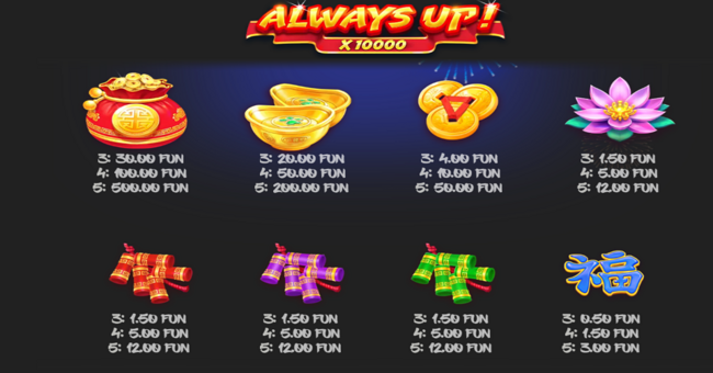 always up x10000 paytable 1 paytable