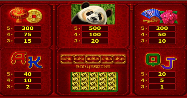 amatic industries big panda paytable paytable