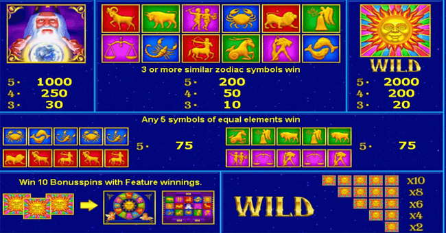 amatic industries lucky zodiac paytable 1 paytable