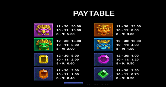 amazing aztecs 2 ultim8 pays paytable 1 paytable