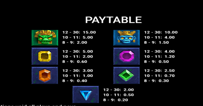 amazing aztecs 2 ultim8 pays paytable 2 paytable
