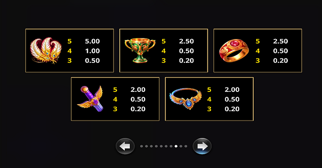 amazing builder gryphon paytable 2 paytable
