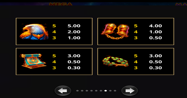 amazing builder prometheus paytable 2 paytable