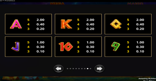 amazing builder prometheus paytable 3 paytable