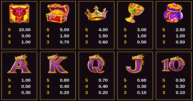 amazing cash dragonfire paytable 1 fixed paytable