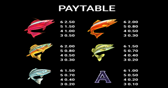 amazing catch cold rush power combo paytable 1 paytable