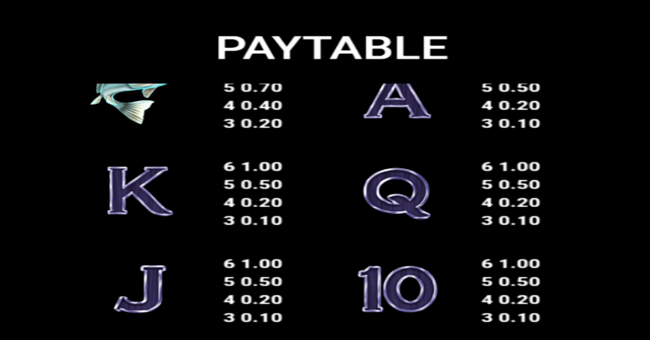 amazing catch cold rush power combo paytable 2 paytable