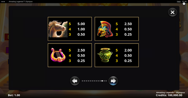 amazing legends olympus paytable 2 paytable