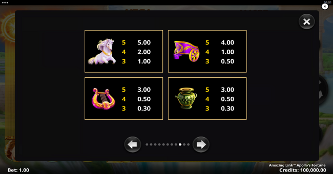 amazing link apollos fortune paytable 2 paytable