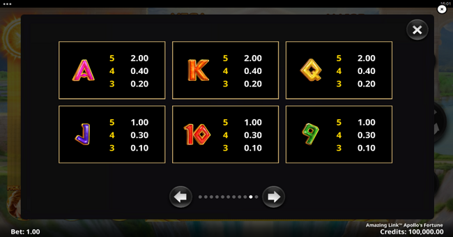 amazing link apollos fortune paytable 3 paytable